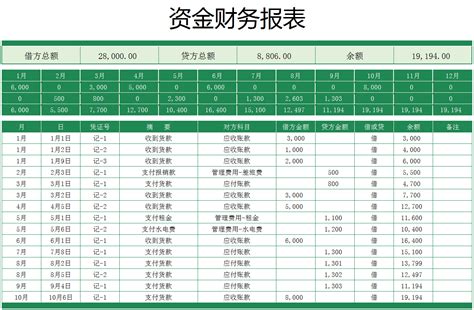 财务报表银行收入支出明细账Excel模板_千库网(excelID：76809)