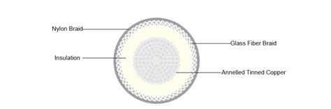 Rolliflex Field Bus Cables