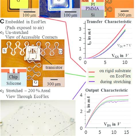 Image result for Chip Transistor Array