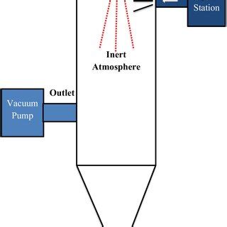 Image result for Gas Atomization Process