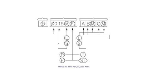 Image result for The ISO Feature Control Frame