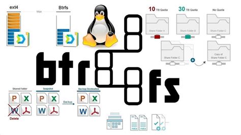 Image result for Btrfs File System