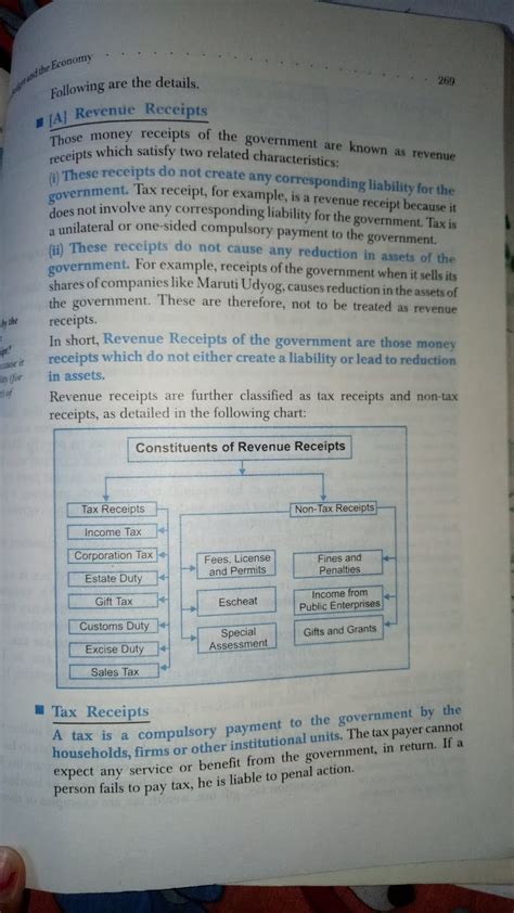 Image result for Government Budget Class 12