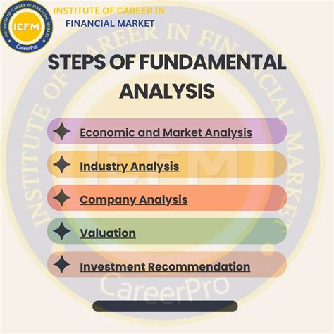 Fundamental Analysis Course 2025 – Learn Investing with ICFM