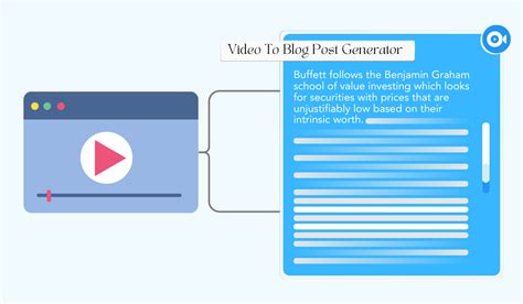 Image result for Blog Post to Video Software