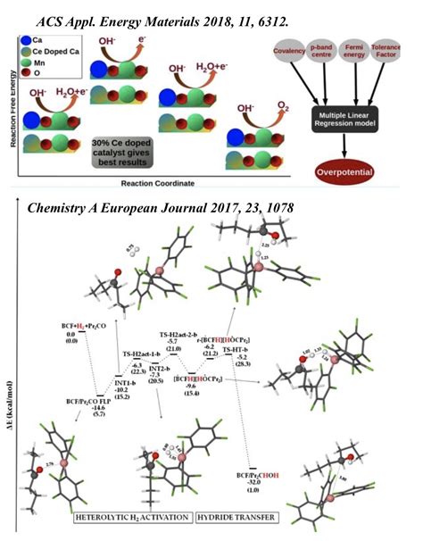 Homogeneous and Heterogeneous Catalysis | Official website of ...