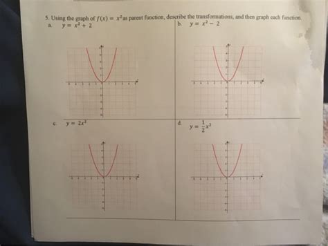 Image result for Parent Function Algebra 2 Graph Each Function by Using an X Y Table