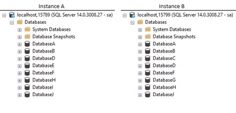 Image result for List of SQL Server Instances