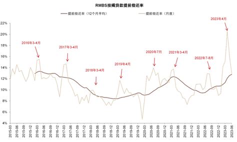 存量按揭利率怎么调？对银行影响有多大？机构解读来了_央广网