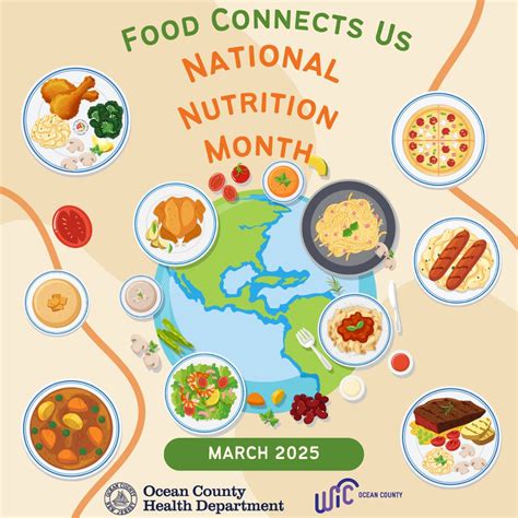 National Nutrition Month 2025 _ National Nutrition Month in 2025/2026 ...