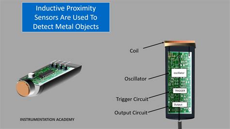 Image result for How Active Proximity Sensor