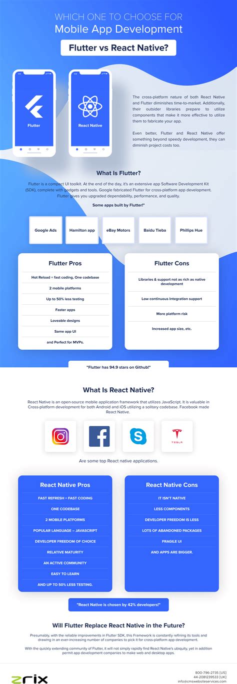 React Native vs Flutter Desktop 的图像结果