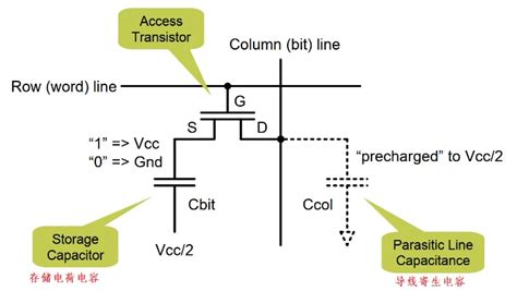 DDR3 Tutorial 的图像结果