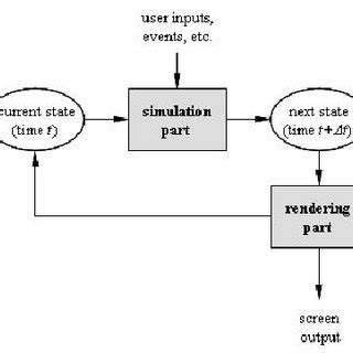 Image result for Serialized Design