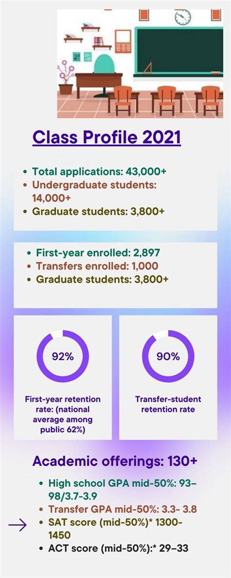 Binghamton University Placements: Internships, Salaries, Job ...