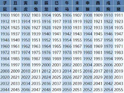 1976年属龙2022年运及运程详解 46岁出生属龙人2022年每月运势-76星座网