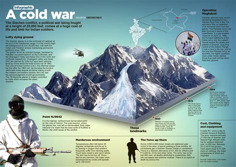 A Cold War | Fountain Ink