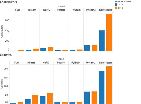Top Python Projects 的图像结果