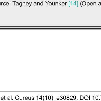 Image result for Sequential History