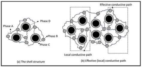 Design, Fabrication, and Testing of a Fully 3D-Printed Pressure Sensor ...