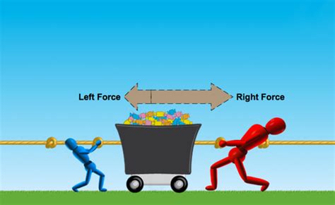 Image result for Net Forces Draw Simple Science