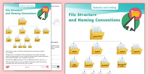 Robotics and Coding - File Structure and Naming Conventions
