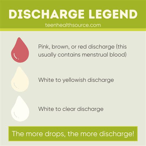 Period Cycle Discharge
