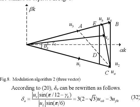 PWM Algorithm 的图像结果