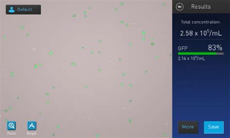 Countess 3 Automated Cell Counter Sample Data | Thermo Fisher ...