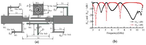 Triple Notches Bandstop Microstrip Filter Based on Archimedean Spiral ...