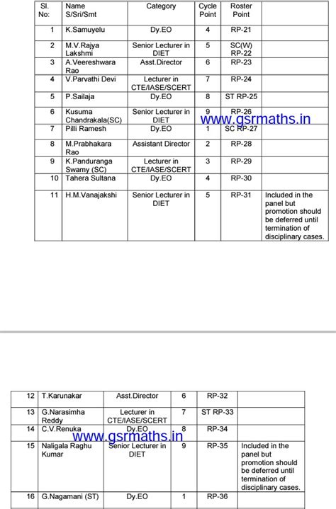 Supplementary Panel for promotion to the category of D.E.O./Dy.Director ...