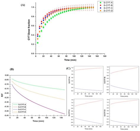 Pharmaceutics | Special Issue : Oromucosal Dosage Forms: Novel ...
