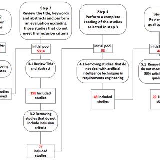 Image result for Systematic Review Process