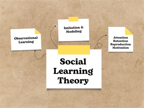 A Complete Guide To Social Learning Theory (10 Use Cases) | ClassPoint