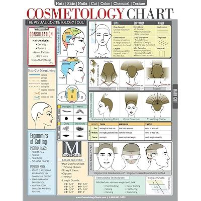 Cosmetology Cheat Sheets Professional Laminated Cosmetology Chart for ...