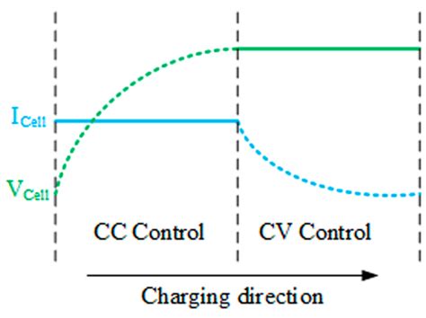 Charge Equalization Controller Algorithm for Series-Connected Lithium ...