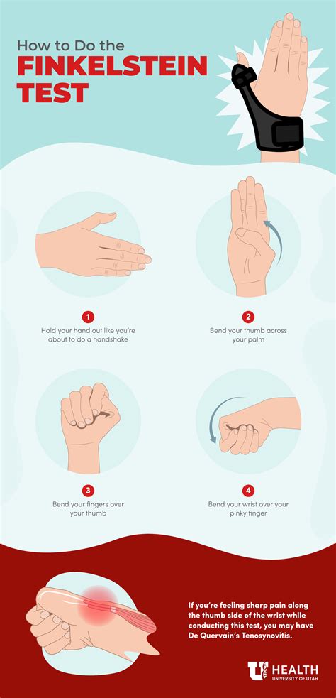De Quervain's Tenosynovitis Test