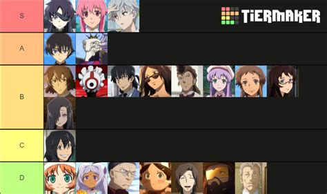 Mirai Nikki Characters List