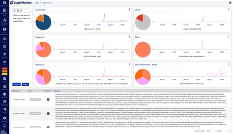 Image result for Error Log Analysis