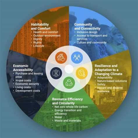 Image result for Sustainable Development Projects