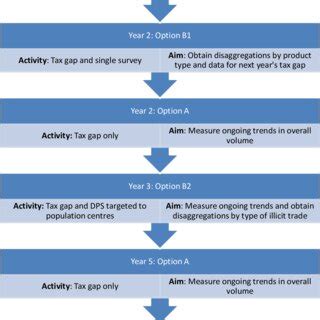 Image result for Data Collection Plan
