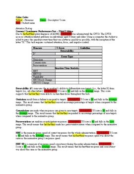 Rezultat imagine pentru Continuous Performance Test