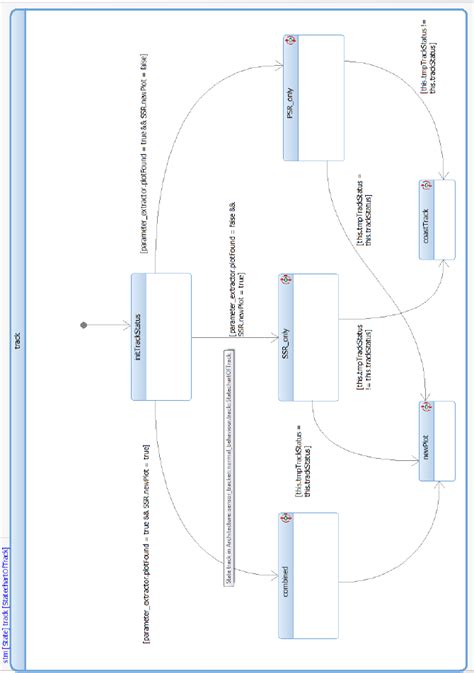 Image result for State Sub Solve
