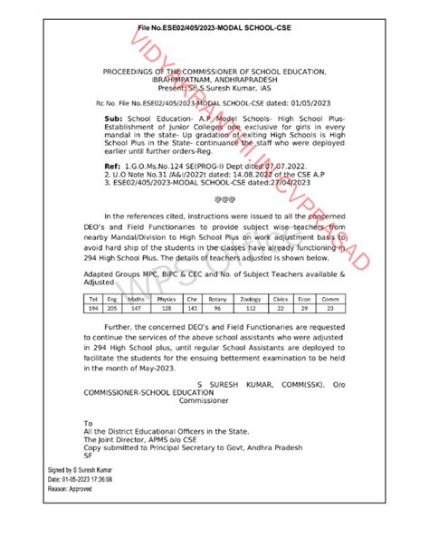 School Education- A.P Model Schools- High School PlusEstablishment of ...