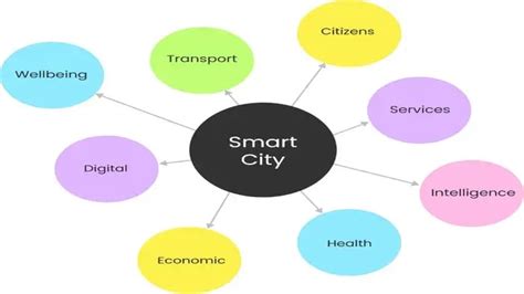 Innovative Mind Map Techniques Every Student Should Try