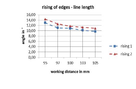 Image result for Rising Edges Boolean Expression