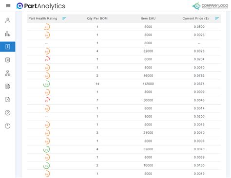 Image result for Part Reliability Availability