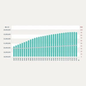 2021年平均每天減少509人 5張圖表看懂台灣人口負成長 | 零新聞 2022.01