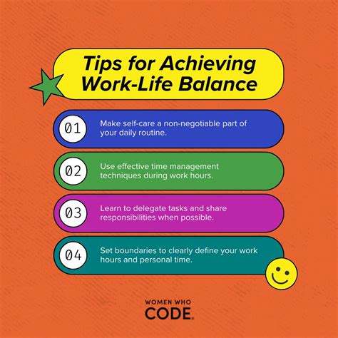 #wwcodecareernav #womenwhocode #womenintech #gethired #careergrowth #careertips | Sandy D ...