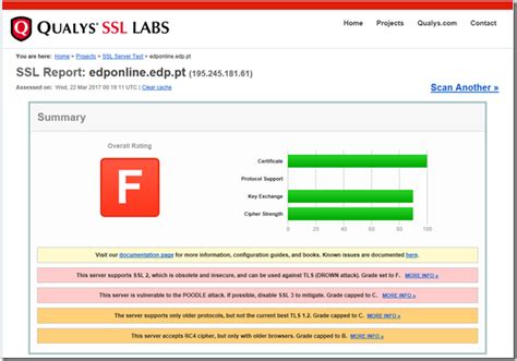 Image result for How to Disable SSL Connection Scan